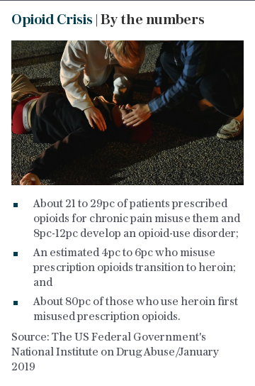 Opioid Crisis | By the numbers