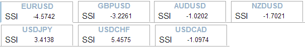 Australian_Dollar_Rejected_at_Key_Level_body_Picture_2.png, Strong & Weak: Australian Dollar Rejected at Key Level