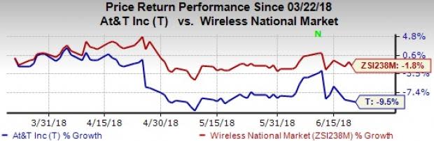 AT&T's (T) NarrowBand IoT along with the existing LTE-M network will strengthen network experience of customers.