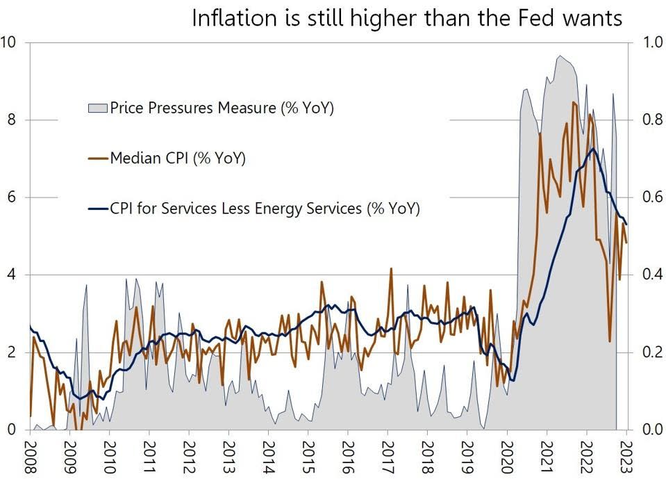 gráfico que muestra varias medidas de inflación