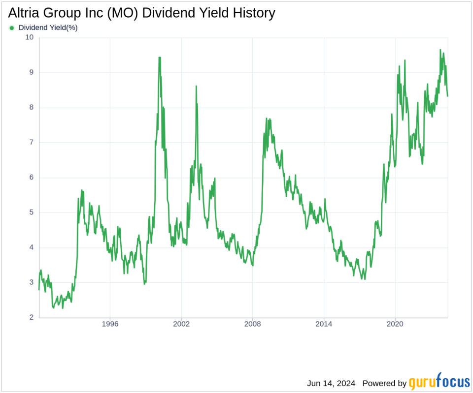 Altria Group Inc's Dividend Analysis