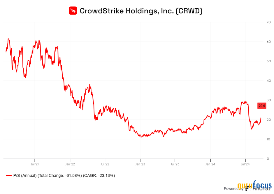 CrowdStrike: From Crisis to Innovation