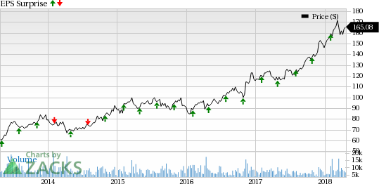 Solid revenues and volume expansion are likely to drive CME Group's (CME) Q1.