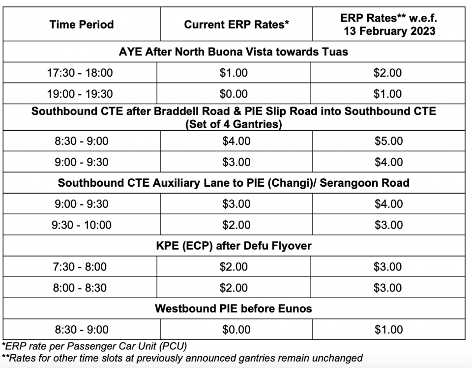 Revised ERP Rates from 13 February 2023. (TABLE: LTA)