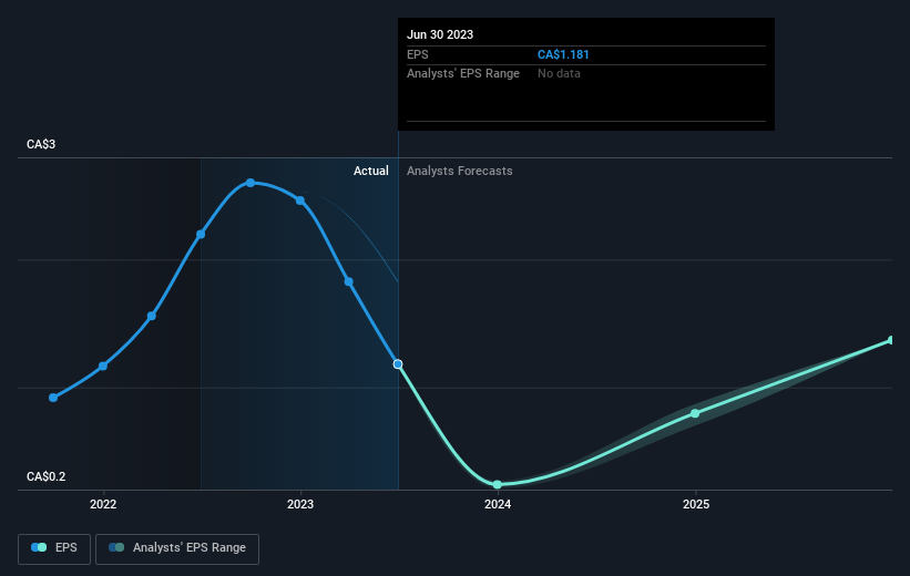 earnings-per-share-growth