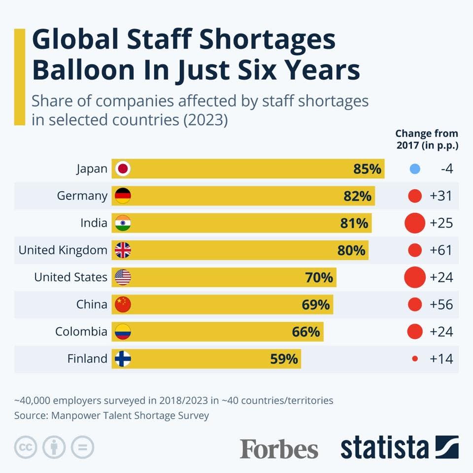 20240315_Skill_Shortage_Forbes 1