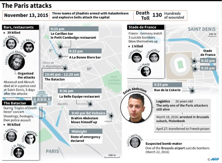 The attacks which rocked Paris on November 13 were the deadliest the country had ever experienced