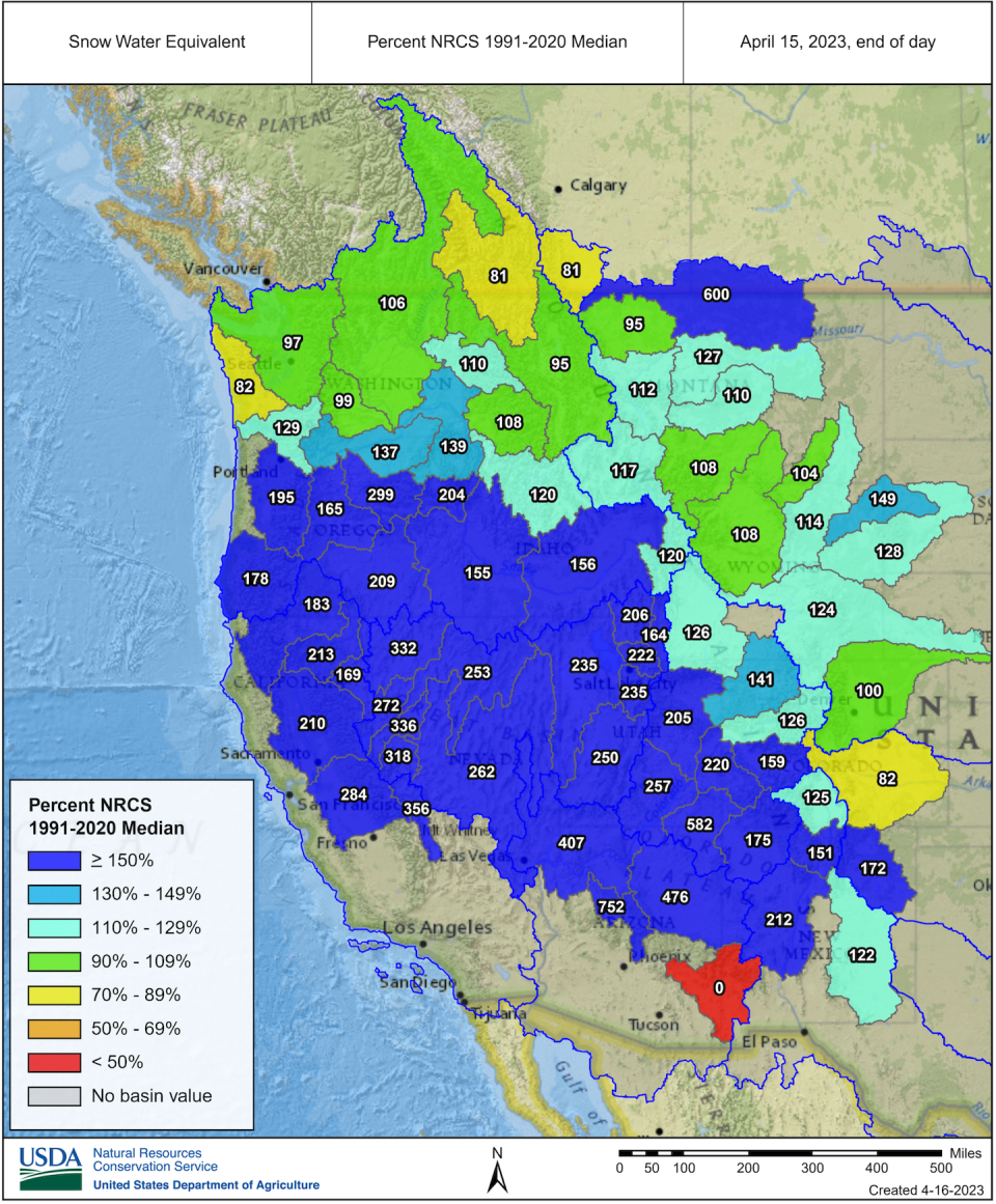 Snow water equivalent is a measure of the water in snowpack. Many basins across the West were well over 200% of average in 2023. <a href="https://www.nrcs.usda.gov/wps/portal/wcc/home/quicklinks/imap" rel="nofollow noopener" target="_blank" data-ylk="slk:NRCS/USDA;elm:context_link;itc:0;sec:content-canvas" class="link ">NRCS/USDA</a>