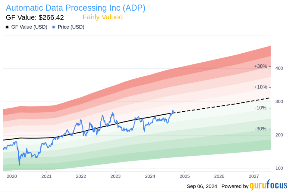 Insider Sale: President & CEO Maria Black Sells Shares of Automatic Data Processing Inc (ADP)