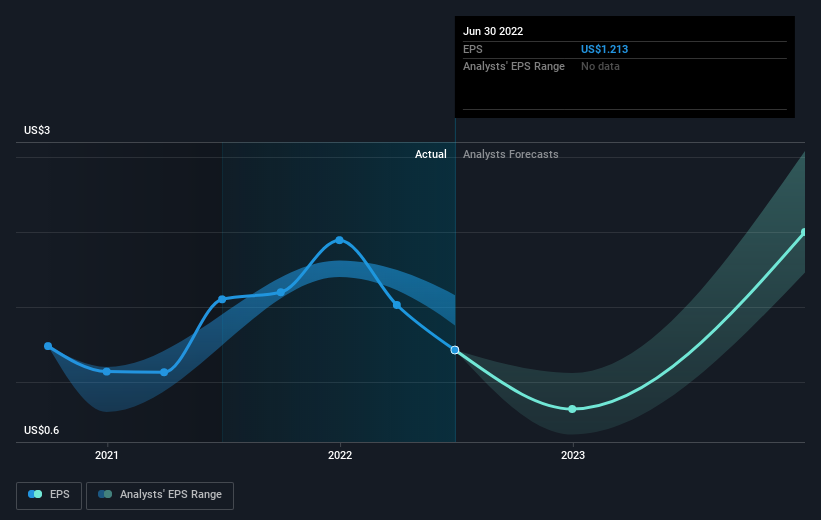 earnings-per-share-growth