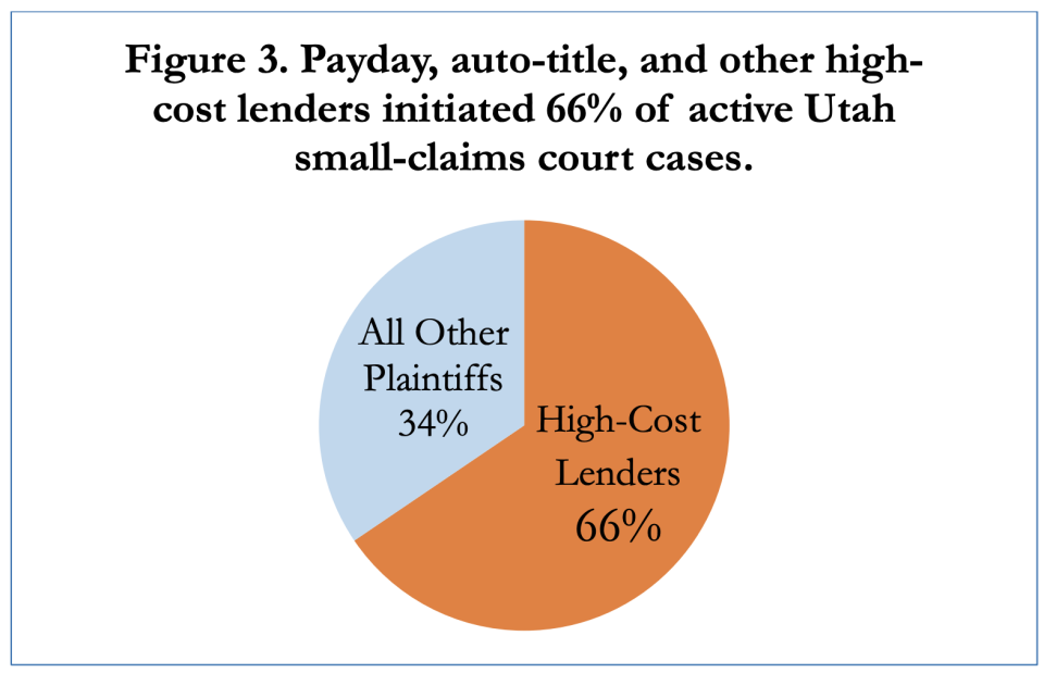 Source: "Unwarranted: Small-Claims Court Arrest Warrants in Payday Loan Debt Collection"