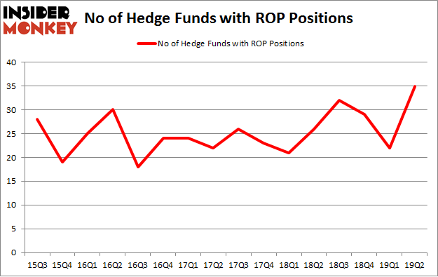 No of Hedge Funds with ROP Positions
