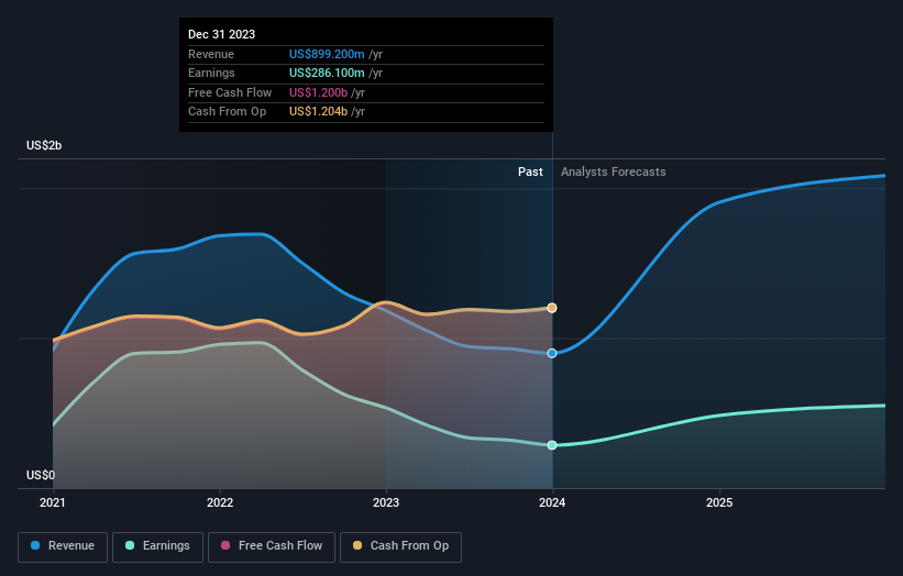 earnings-and-revenue-growth