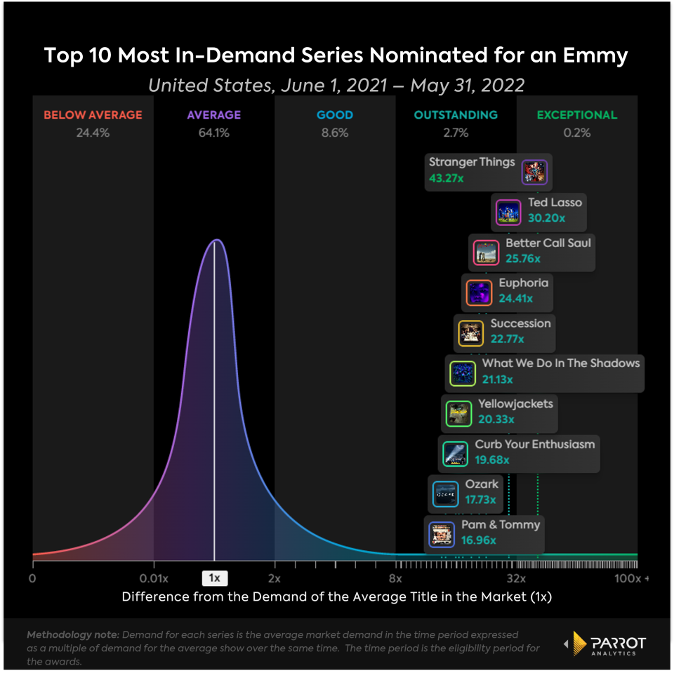 <br>IMost in-demand domestically and internationally (Parrot)