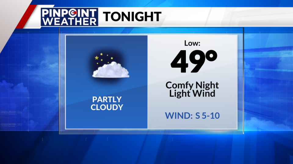 Pinpoint Weather: Overnight forecast on May 24