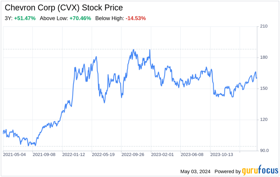 Decoding Chevron Corp (CVX): A Strategic SWOT Insight