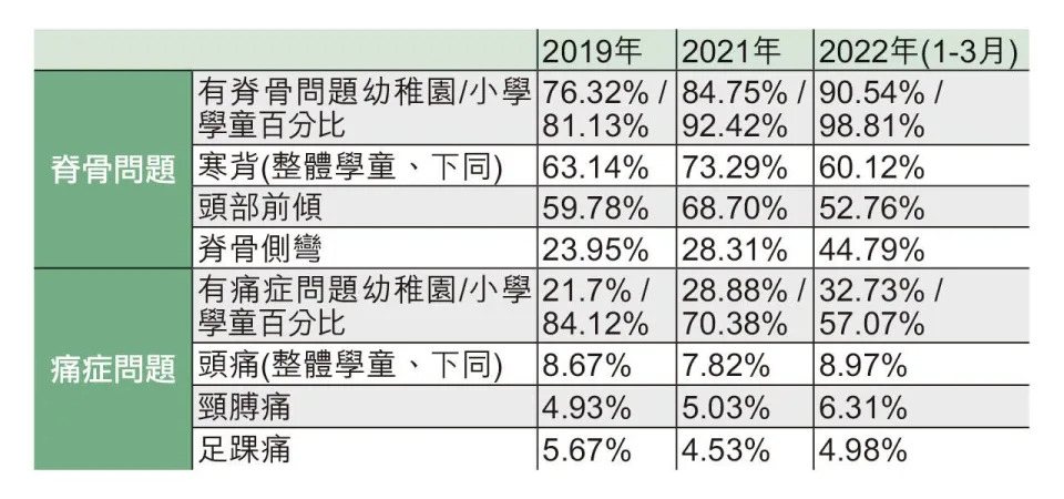 脊骨問題