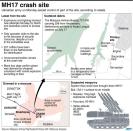 Graphic on the MH17 crash site in eastern Ukraine