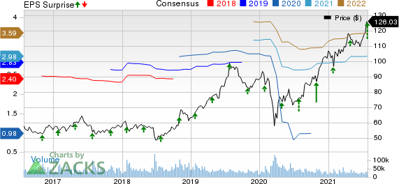 Starbucks Corporation Price, Consensus and EPS Surprise