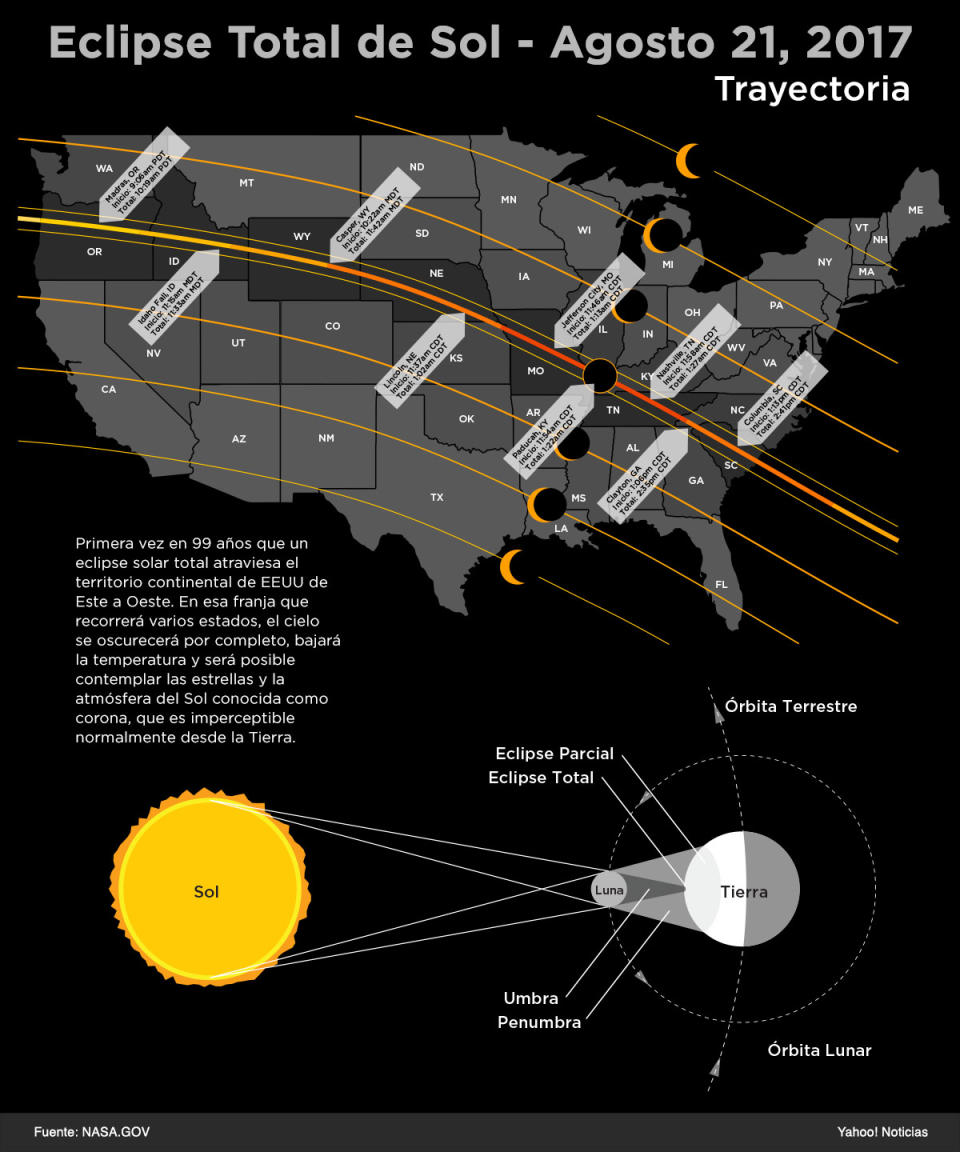 Así se verá el eclipse total de sol del 21 de agosto.