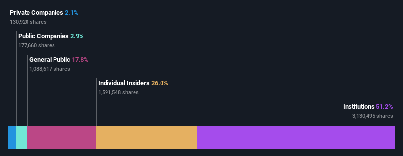 ownership-breakdown