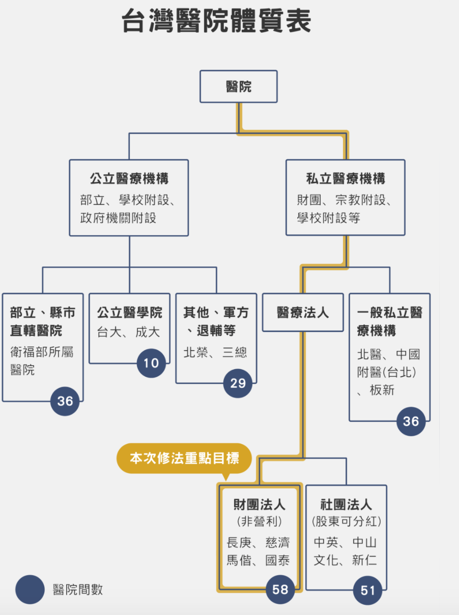 （整理／鄭涵文、楊惠君，設計／黃禹禛）