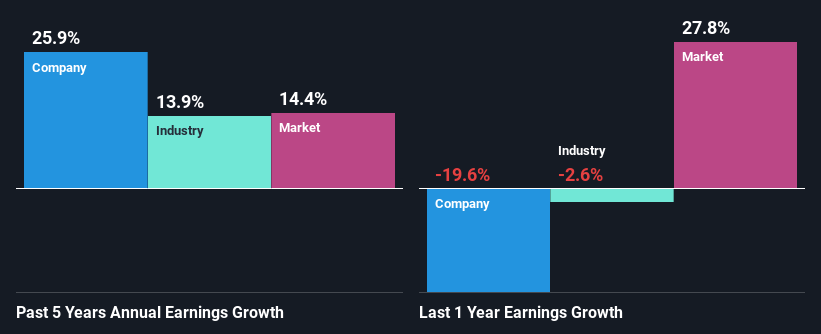 past-earnings-growth