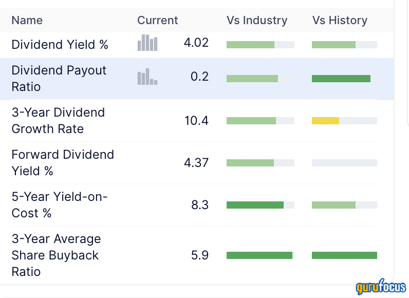 Haverty Furniture: A Small-Cap Star