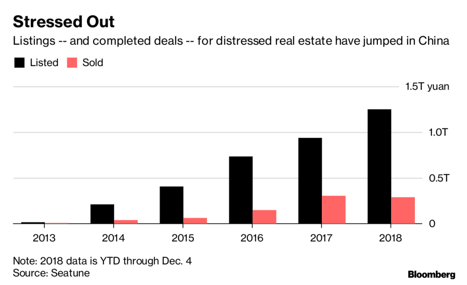 Online Property Sales Are Booming in China