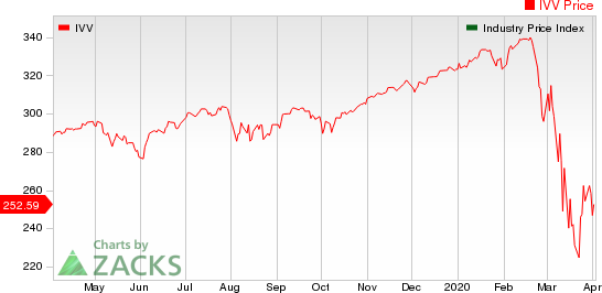 Large Cap Pharmaceuticals Industry 5YR % Return