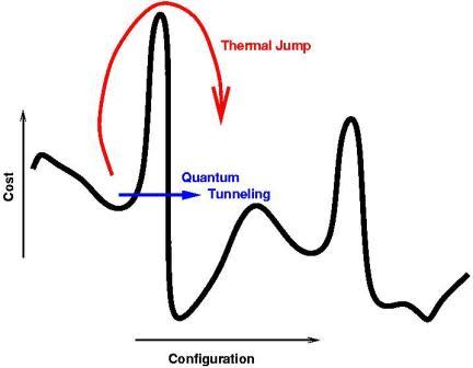 Is It Quantum Computing or Not?