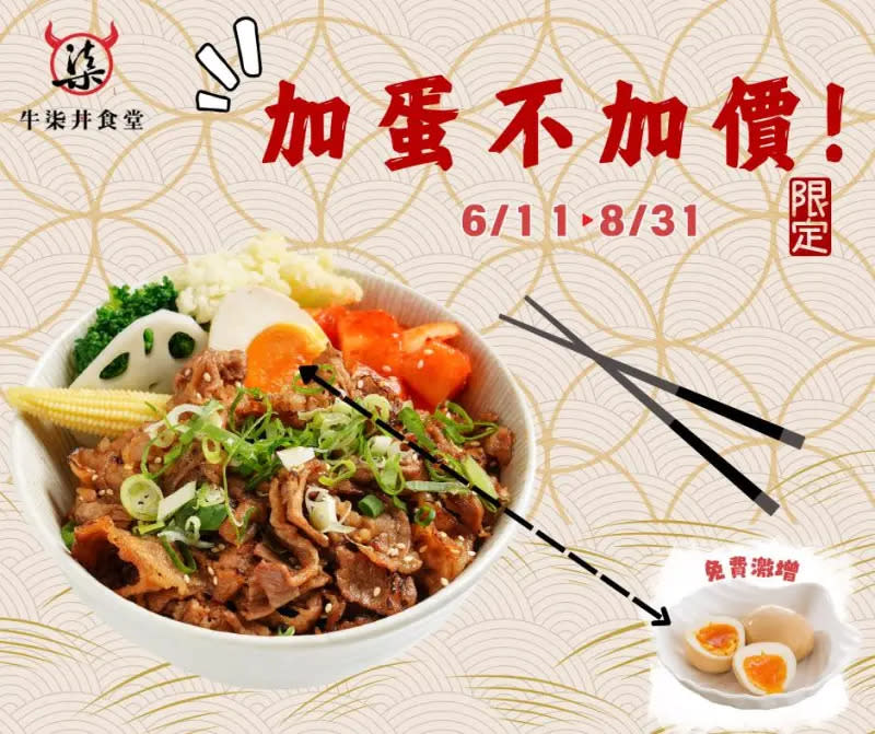 ▲響應國內雞蛋價格調降，新竹「牛柒丼食堂」，日前發出公告宣布「從6月11日至8月底」，將近3個月的期間內，丼飯一律「免費加蛋」。（圖／翻攝牛柒丼食堂臉書）