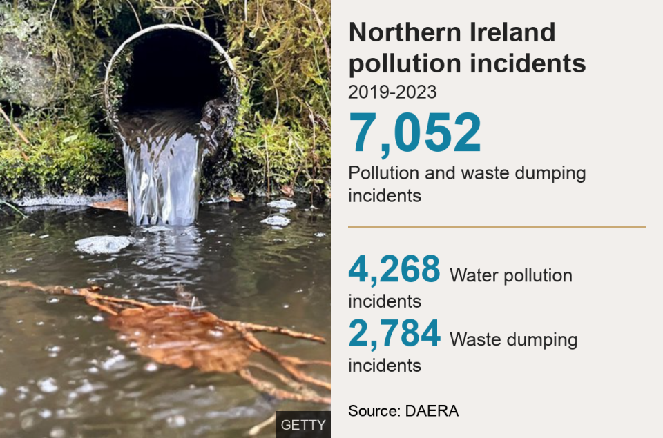 Pollution graphic