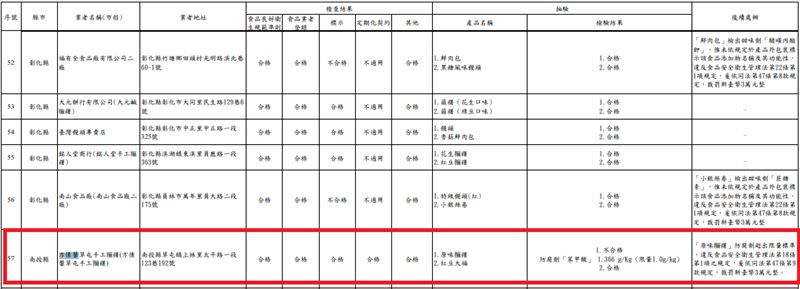 根據食藥署公告，方愫馨販售的「原味麻糬」被檢出防腐劑超標，裁罰3萬元。（圖／翻攝自食藥署官網）