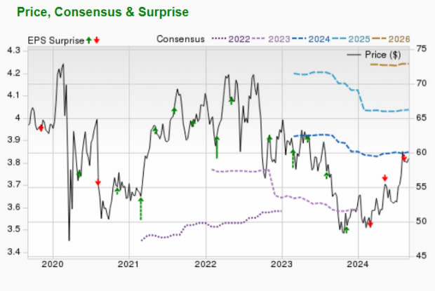 Zacks Investment Research