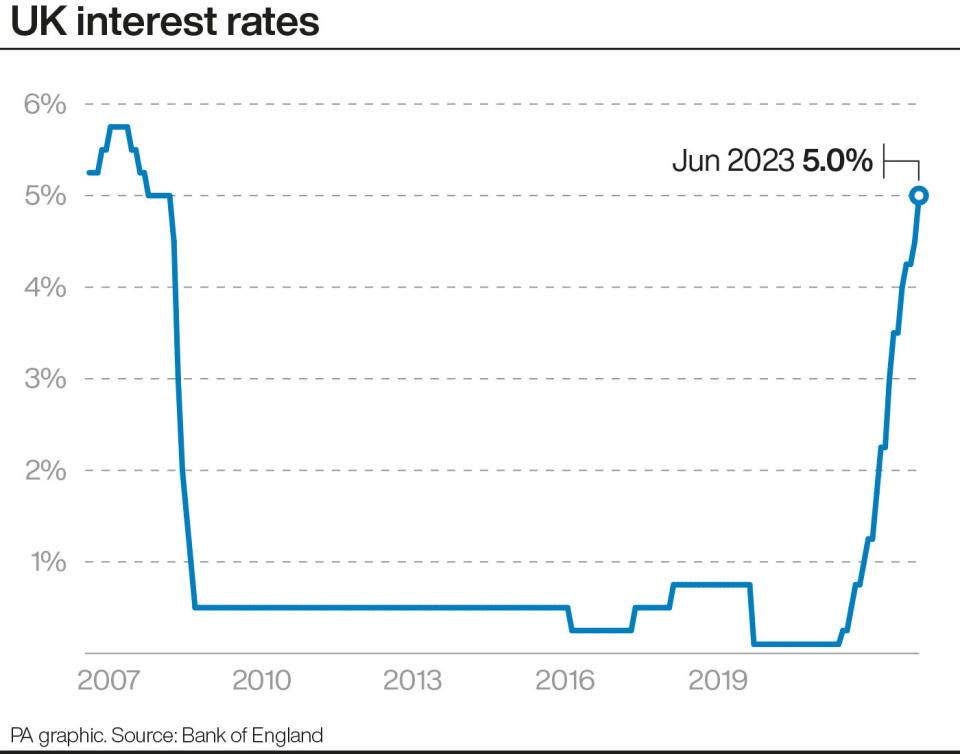 UK interest rates since 2007. (PA)