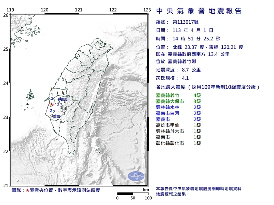 嘉義縣接連發生4起地震，規模最大4.1，嘉義義竹震度達4級。（圖：中央氣象署提供）