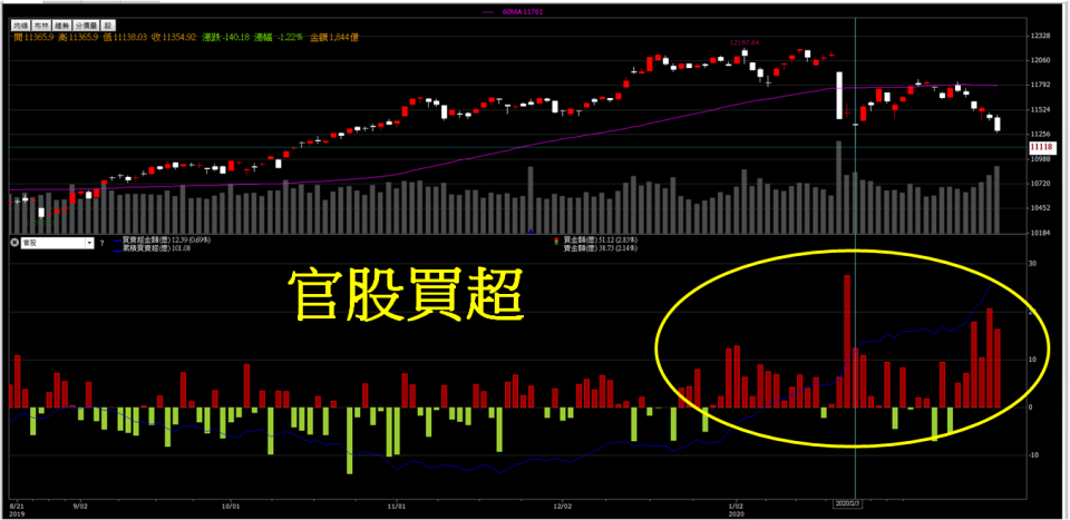 資料來源:籌碼K線