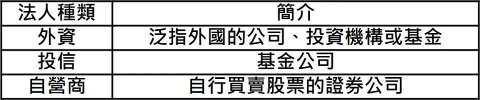 &#x004e09;&#x005927;&#x006cd5;&#x004eba;&#x005206;&#x00985e;&#x008868;