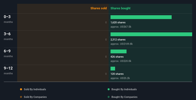 insider-trading-volume