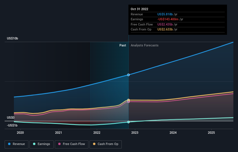 earnings-and-revenue-growth