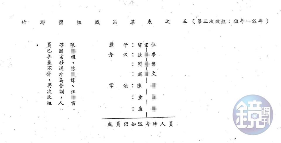 本刊取得警備總部發動一清專案時編列成冊的機密資料「竹聯幫組織沿革表」，裡頭記載著竹聯幫依附黨國政府的細節。（密件7）