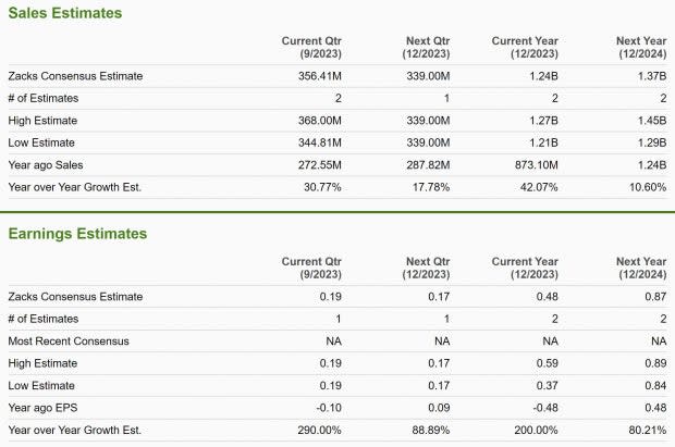 Zacks Investment Research