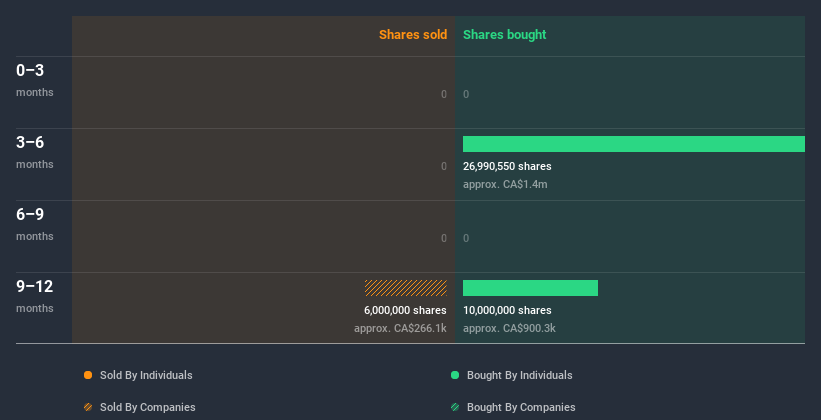 insider-trading-volume