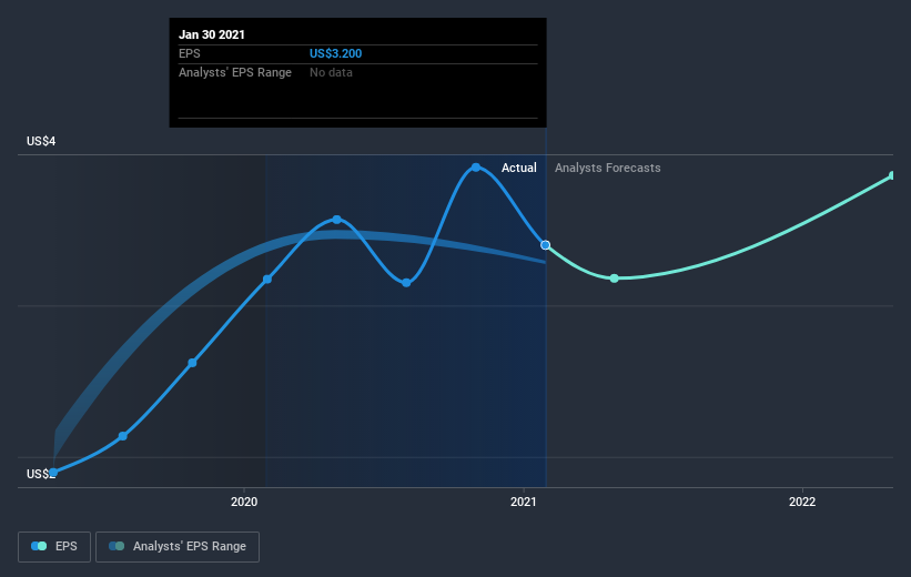 earnings-per-share-growth