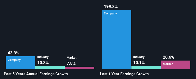 past-earnings-growth