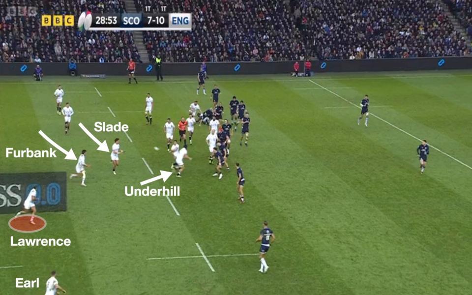 Scotland v England, Six Nations 2024 analysis