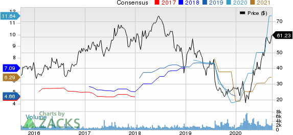 Atlas Air Worldwide Holdings Price and Consensus