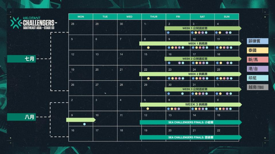 Riot東南亞公布地區挑戰賽時程。 圖：台灣大哥大/提供