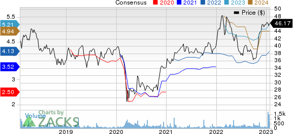 United Overseas Bank Ltd. Price and Consensus